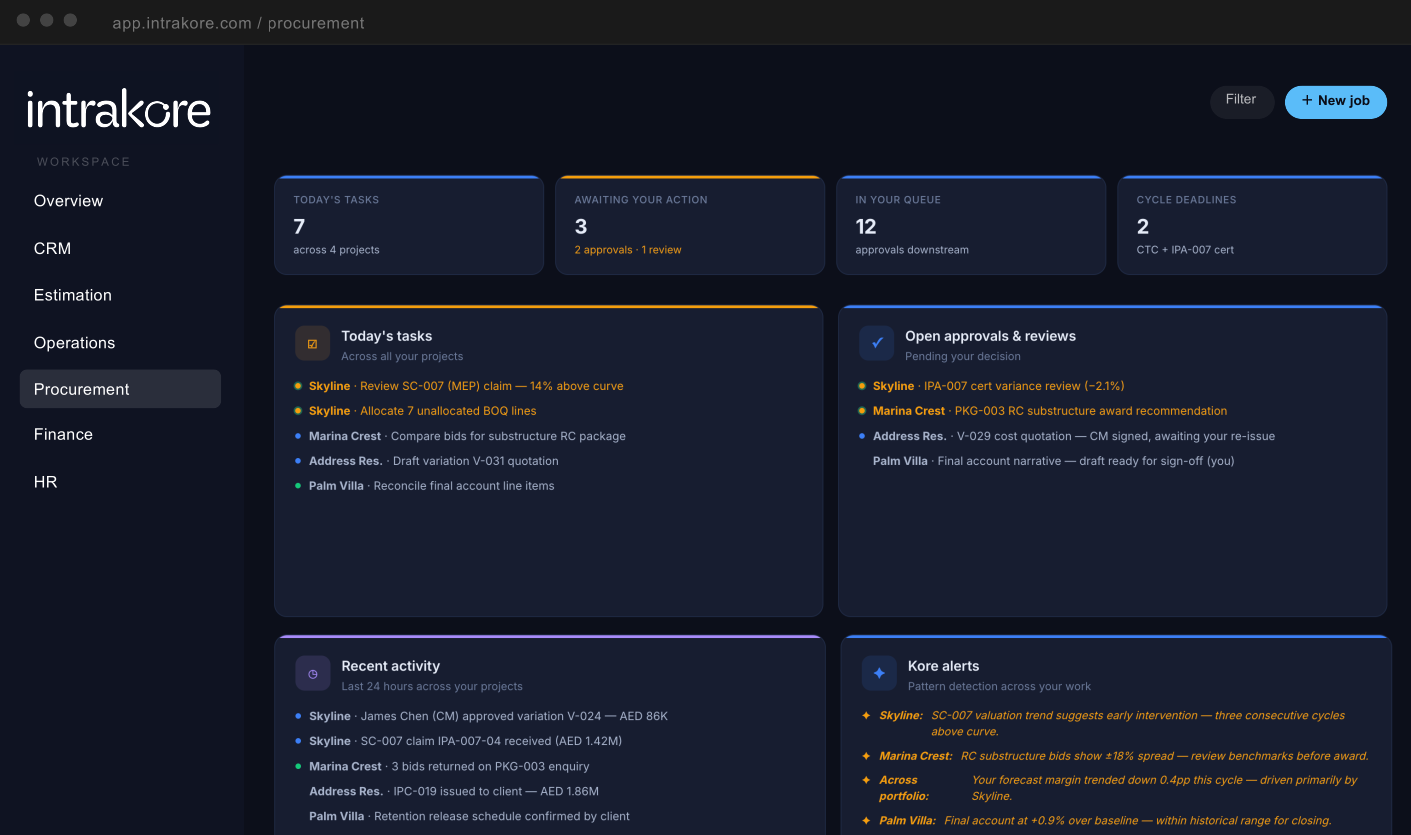 Intrakore Procurement dashboard