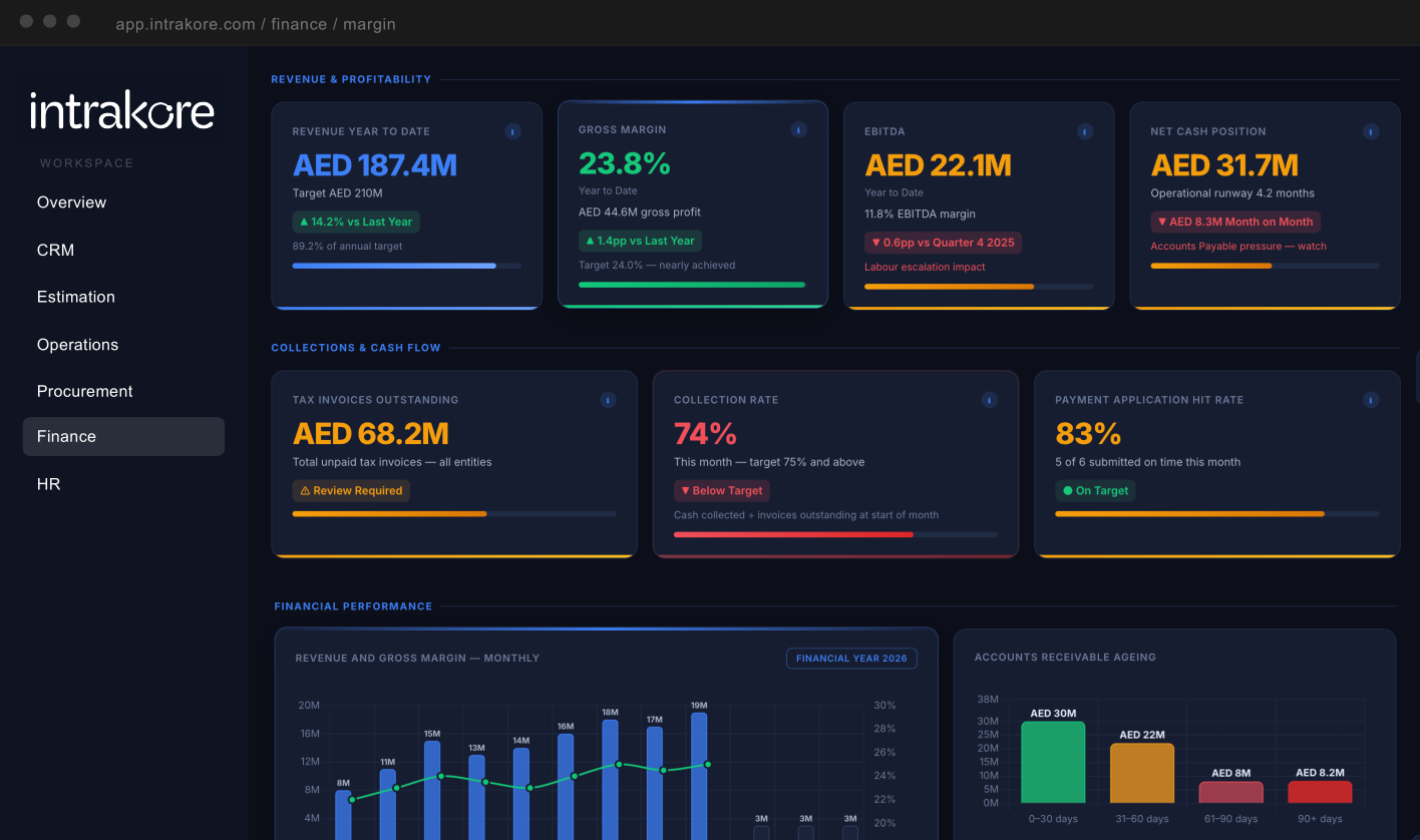 Intrakore Finance dashboard
