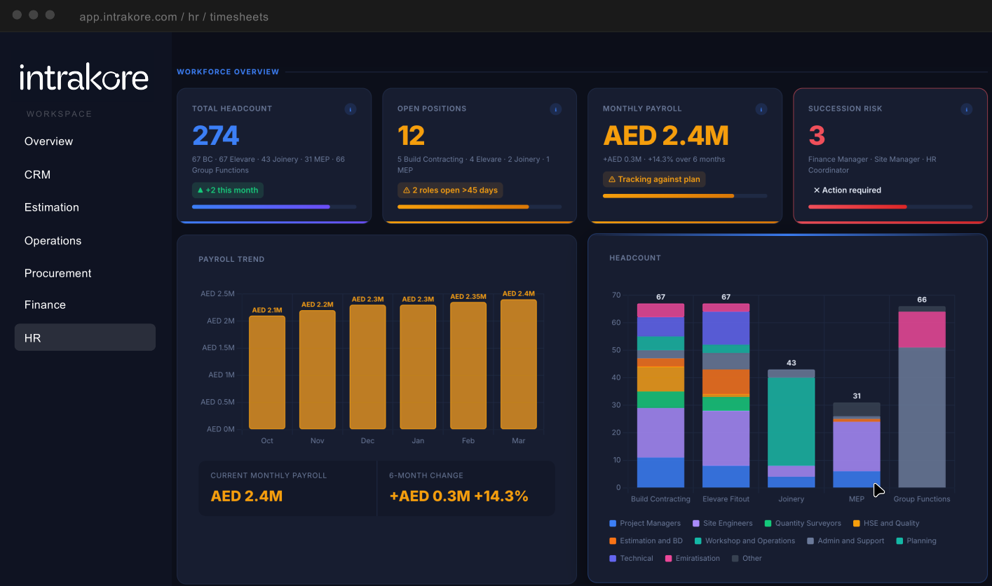 Intrakore HR dashboard