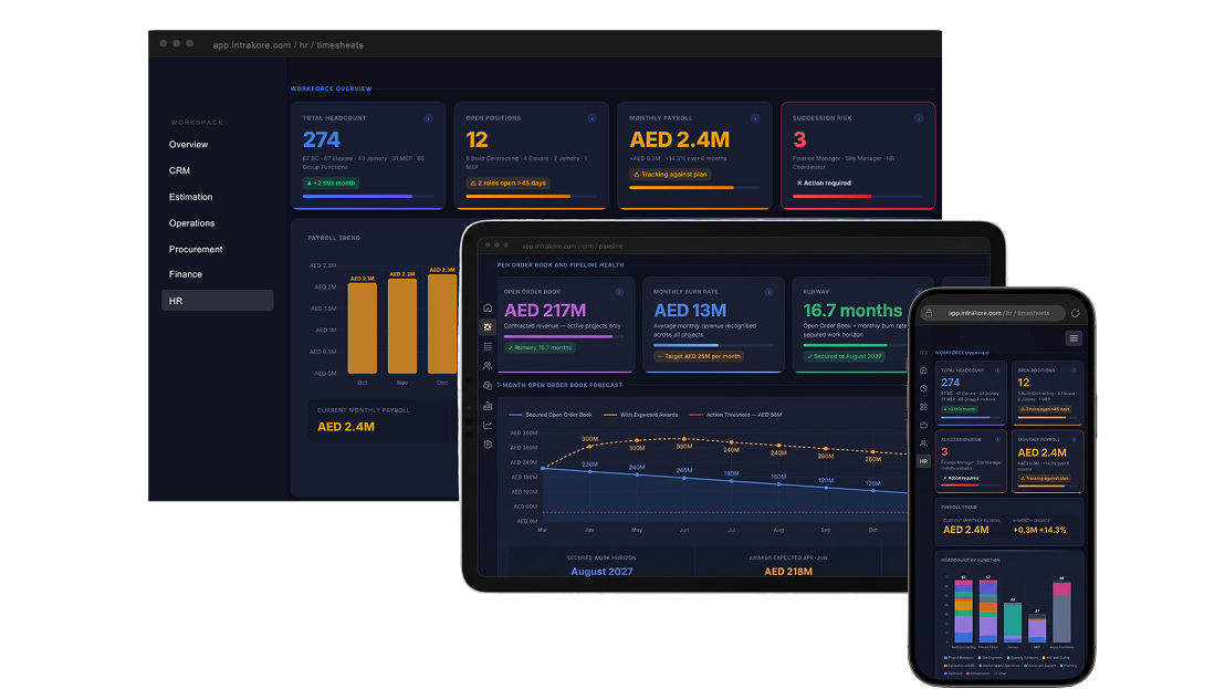 Intrakore running across desktop, tablet and mobile